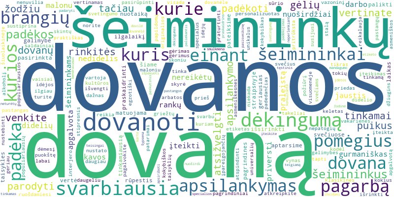 Word cloud for article on Ką dovanoti einant į svečius ir kaip padėkoti šeimininkams?