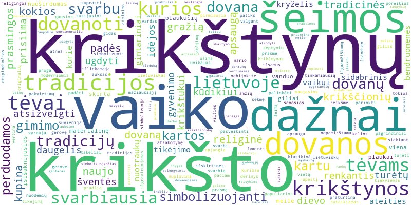 Word cloud for article on Ką dovanoti krikštynų proga ir kokios tradicijos?