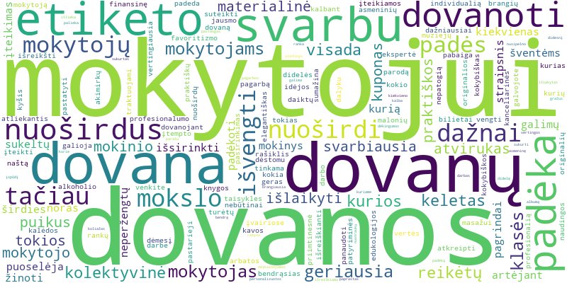 Word cloud for article on Ką dovanoti mokytojui ir kokios yra etiketo taisyklės?