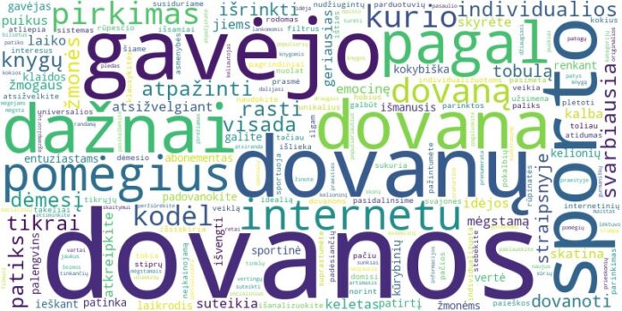 Word cloud for article on Ką dovanoti: patarimai, kaip išrinkti tobulą dovaną internetu pagal asmens pomėgius?