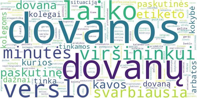 Word cloud for article on Ką padovanoti kolegai ar viršininkui paskutinę minutę?