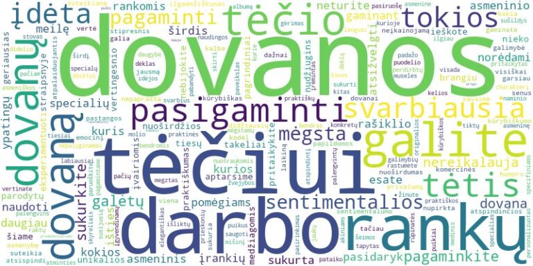 Word cloud for article on Ką padovanoti tėčiui, pagaminta savo rankomis?
