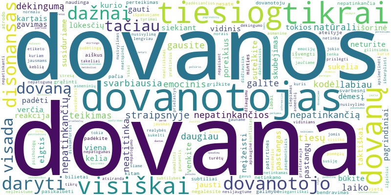 Word cloud for article on Ką reiškia gauti nepatinkančią dovaną ir kaip su tuo susidoroti?