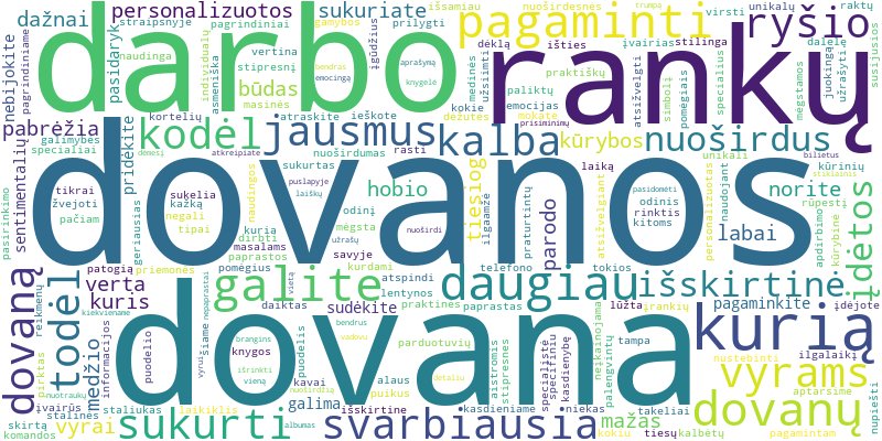 Word cloud for article on Ką sukurti ar pagaminti pačiam kaip dovaną vyrui, kad ji būtų unikali ir nuoširdi?