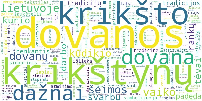 Word cloud for article on Ką tradiciškai dovanojama krikštynų proga Lietuvoje?