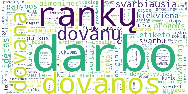 Word cloud for article on Kada rankų darbo dovana yra geriausias pasirinkimas ir kaip ją įvertinti?