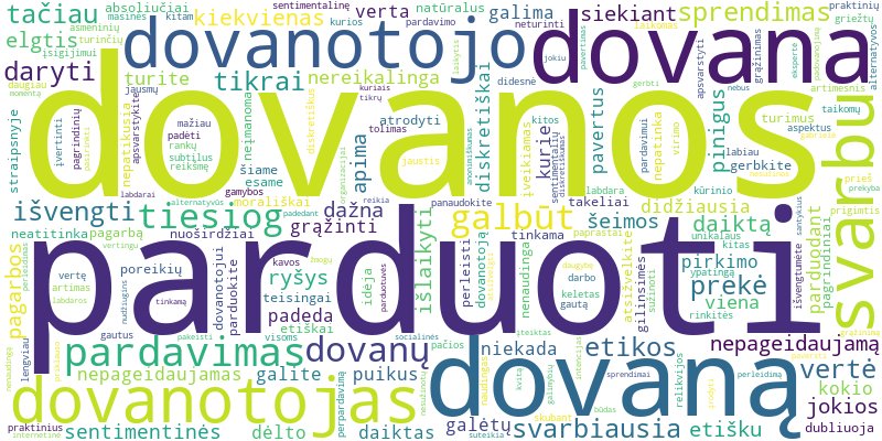 Word cloud for article on Kada tinkama parduoti nepageidaujamą dovaną? Etikos gairės