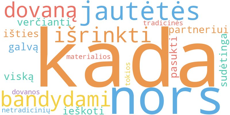 Word cloud illustrating key concepts from the article on Kaip Išrinkti Dovaną Partneriui, Kuris Viską Turi