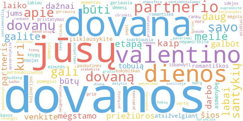 Word cloud illustrating key concepts from the article on Kaip Išrinkti Geriausią Valentino Dienos Dovaną