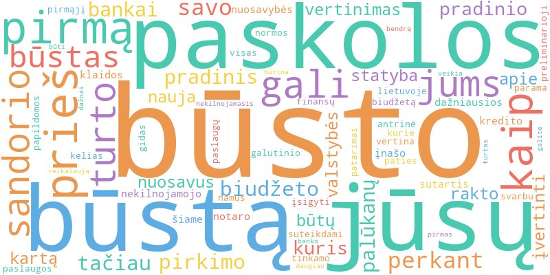 Word cloud illustrating key concepts from the article on Kaip Nusipirkti Pirmąjį Būstą Lietuvoje: Išsamus Gidas 2024