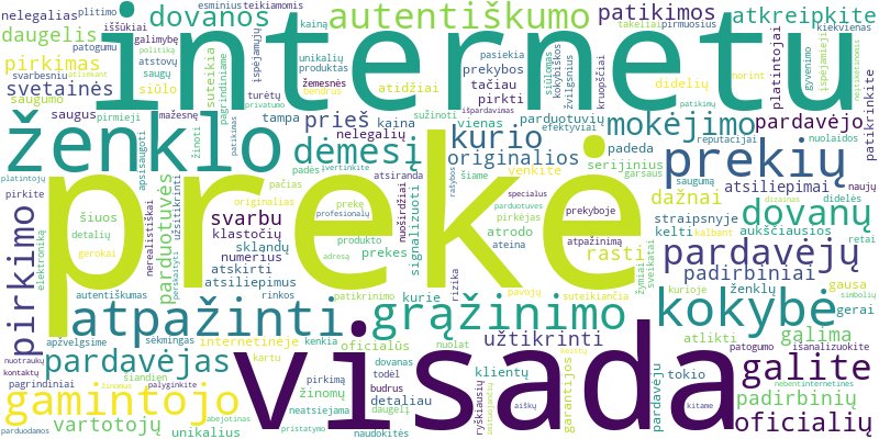 Word cloud for article on Kaip atskirti originalias dovanas nuo padirbinių perkant internetu?