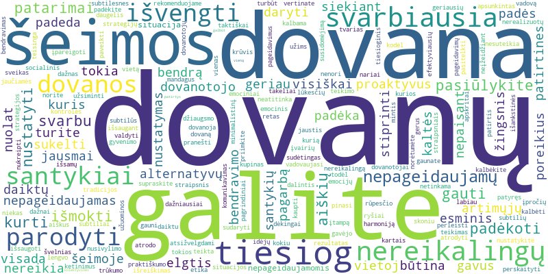 Word cloud for article on Kaip elgtis, kai šeimos nariai nuolat dovanoja nepageidaujamas dovanas?