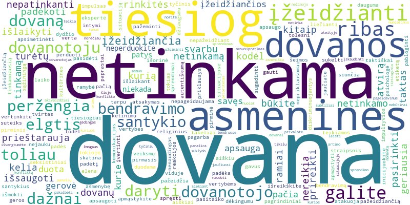 Word cloud for article on Kaip elgtis su netinkama ar įžeidžiančia dovana?