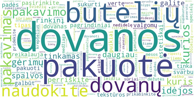 Word cloud for article on Kaip estetiškai supakuoti valgomąsias dovanas ir gėrimus?
