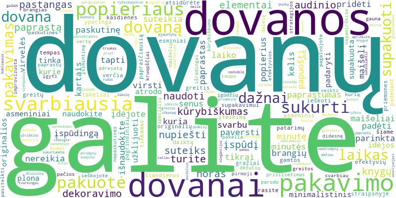 Word cloud for article on Kaip gražiai supakuoti paskutinės minutės dovaną?