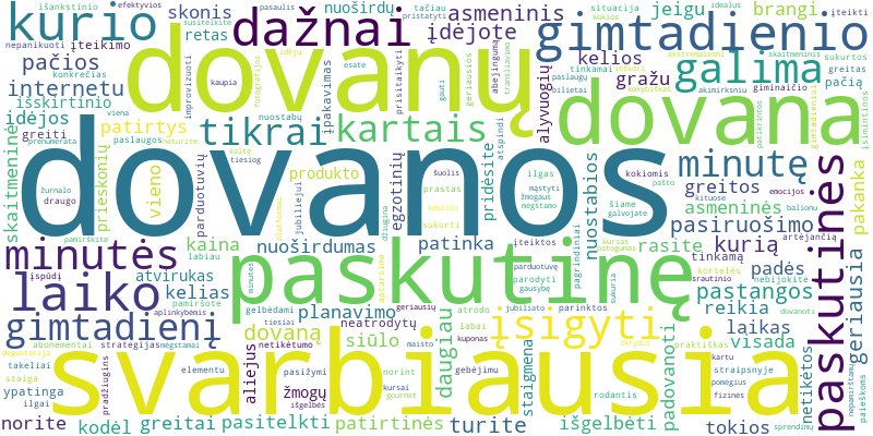 Word cloud for article on Kaip išgelbėti gimtadienį su paskutinės minutės dovana?