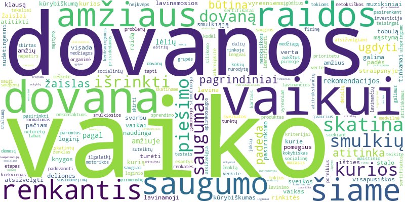 Word cloud for article on Kaip išrinkti saugią ir lavinančią dovaną vaikui?
