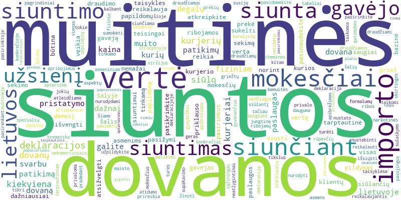 Word cloud for article on Kaip išsiųsti dovaną iš Lietuvos į užsienį: muitinės formalumai ir patikimi kurjeriai.
