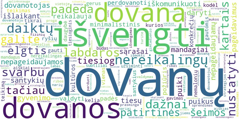 Word cloud for article on Kaip išvengti nepageidaujamų dovanų? Patarimai ir strategijos