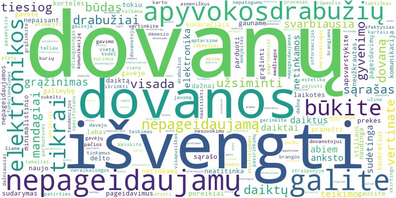 Word cloud for article on Kaip išvengti nepageidaujamų drabužių, namų apyvokos daiktų ar elektronikos dovanų?