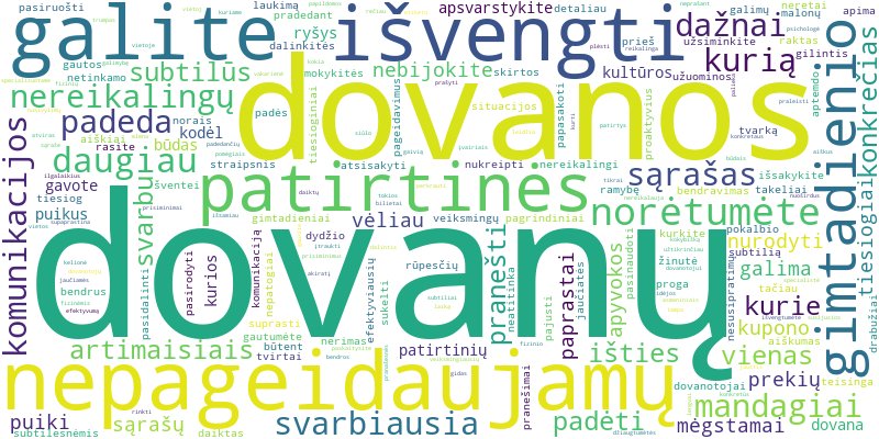 Word cloud for article on Kaip išvengti nepageidaujamų gimtadienio dovanų?