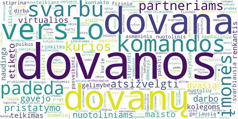 Word cloud for article on Kaip įteikti dovanas nuotoliniams verslo partneriams ir kolegoms?