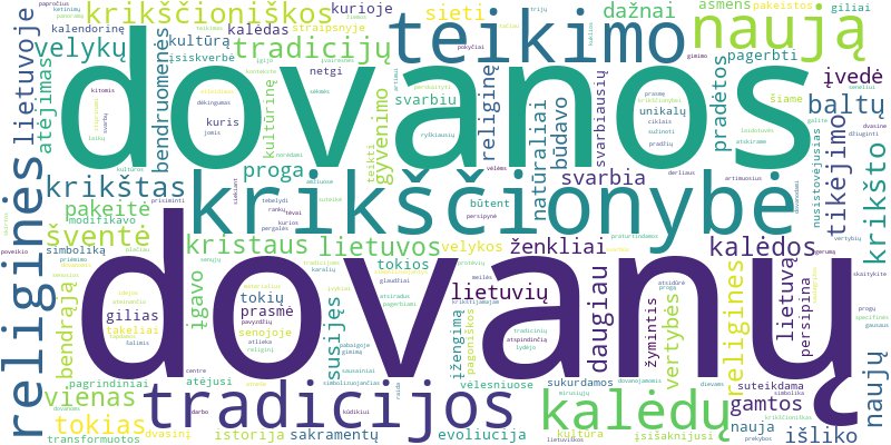 Word cloud for article on Kaip krikščionybė pakeitė lietuviškas dovanų teikimo tradicijas?