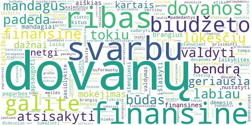 Word cloud for article on Kaip mandagiai atsisakyti brangių dovanų lūkesčių?