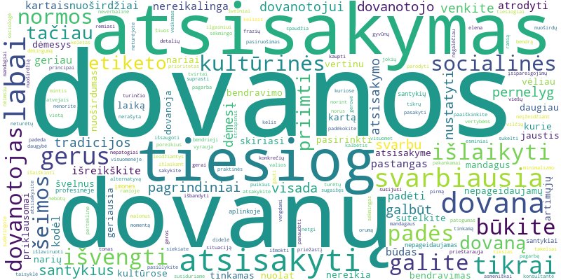 Word cloud for article on Kaip mandagiai atsisakyti dovanos, neįžeidžiant dovanotojo?