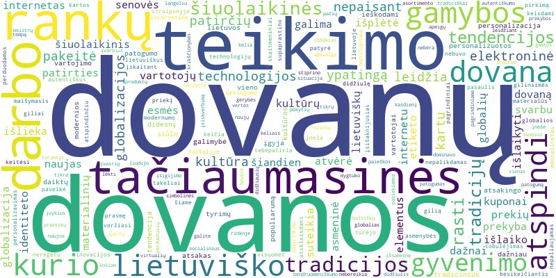 Word cloud for article on Kaip modernios technologijos ir globalizacija paveikė lietuviškas dovanų tradicijas?