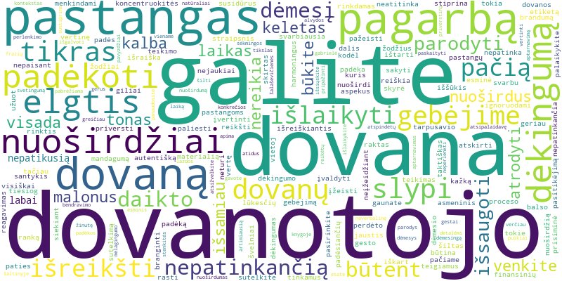 Word cloud for article on Kaip nuoširdžiai padėkoti už nepatikusią dovaną?