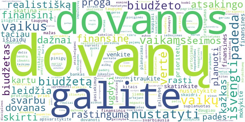Word cloud for article on Kaip nustatyti realistišką dovanų biudžetą vaikams ir neperspausti?