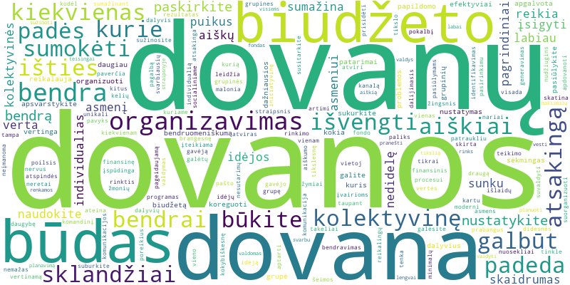 Word cloud for article on Kaip organizuoti grupines dovanas ir sumažinti individualias išlaidas?