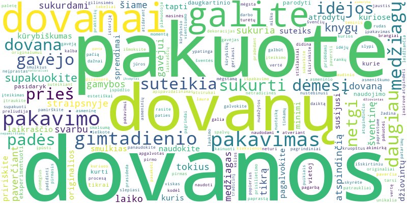 Word cloud for article on Kaip originaliai supakuoti gimtadienio dovaną?