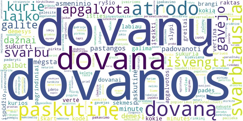 Word cloud for article on Kaip padovanoti dovaną, kuri neatrodytų pirkta paskutinę minutę?