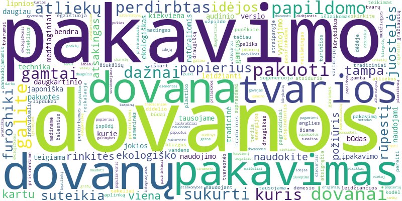 Word cloud for article on Kaip pakuoti dovanas ekologiškai ir tvariai?