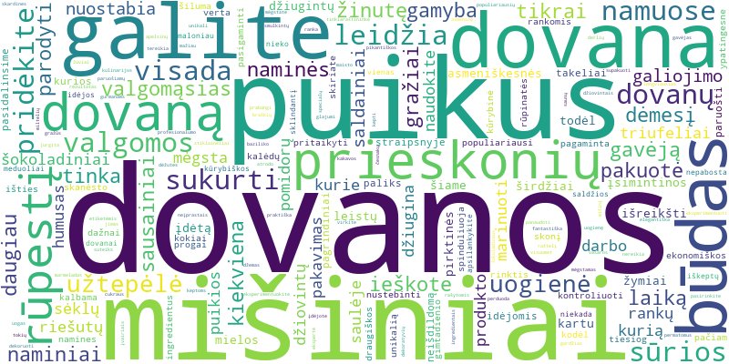 Word cloud for article on Kaip paruošti skanias valgomas dovanas namuose?