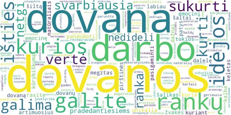 Word cloud for article on Kaip pasigaminti dovaną pačiam: kūrybiškos ir asmeniškos idėjos