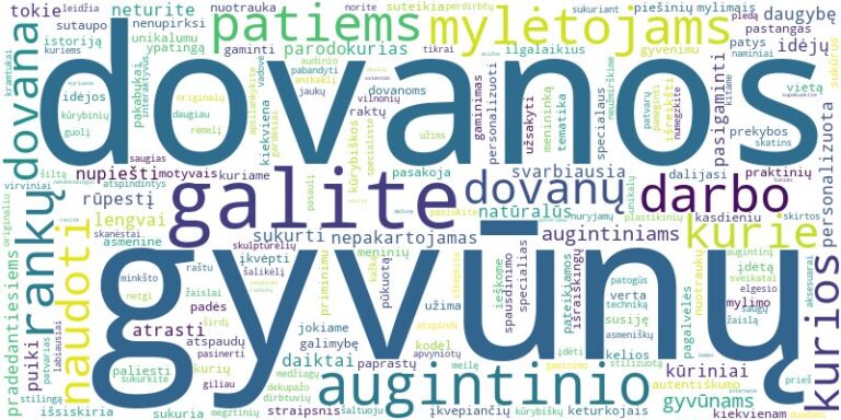 Word cloud for article on Kaip pasigaminti dovanas gyvūnų mylėtojams ar augintiniams?