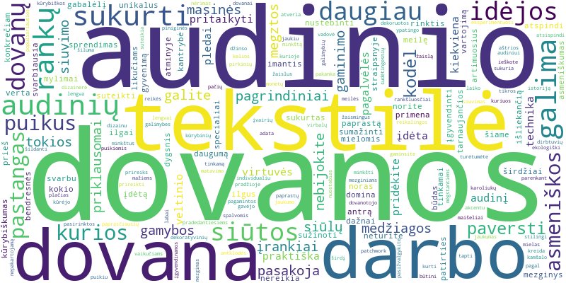Word cloud for article on Kaip pasigaminti dovanas iš audinio ar tekstilės?