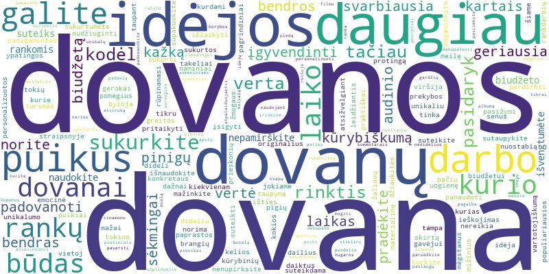 Word cloud for article on Kaip pasigaminti dovanas pačiam ir sutaupyti biudžetą?