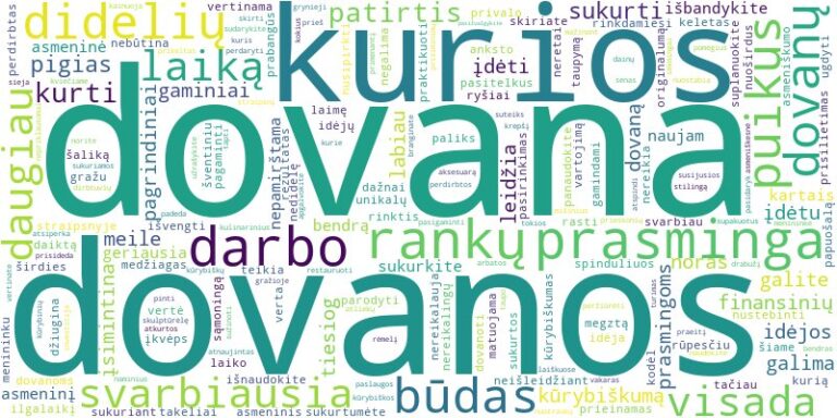 Word cloud for article on Kaip pasigaminti pigias, bet prasmingas dovanas?