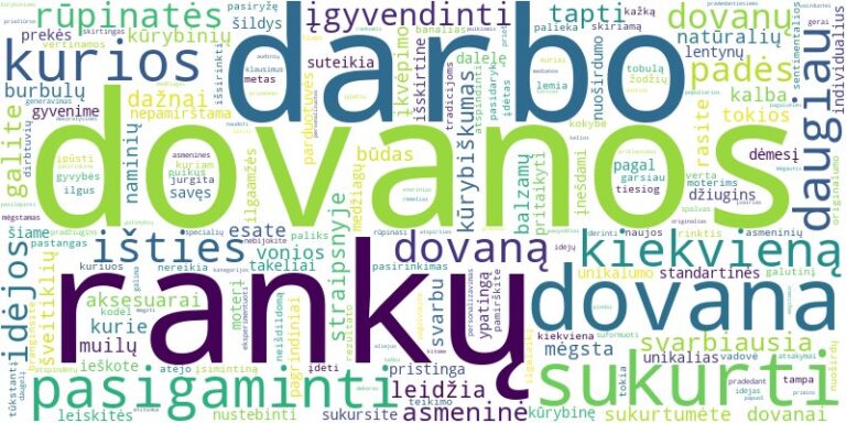 Word cloud for article on Kaip pasigaminti unikalias dovanas moterims?