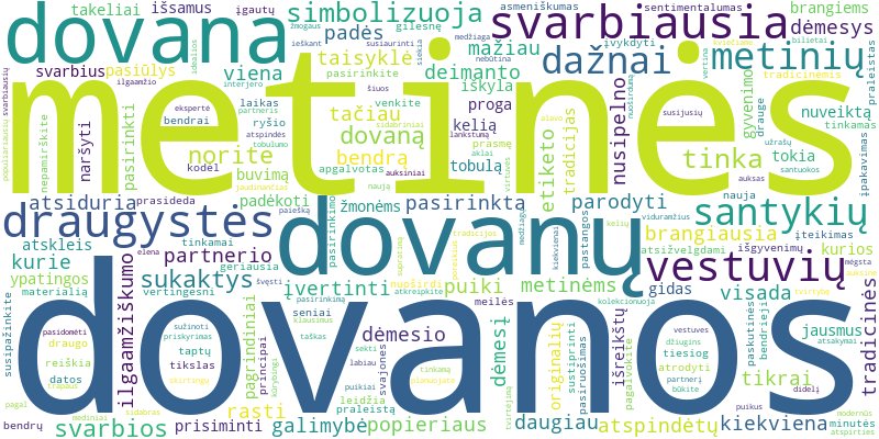 Word cloud for article on Kaip pasirinkti metinių dovaną ir kokios yra tradicinės dovanos?