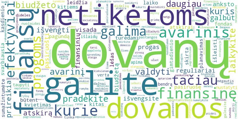 Word cloud for article on Kaip pasiruošti netikėtoms dovanų progoms ir išlaikyti biudžetą?