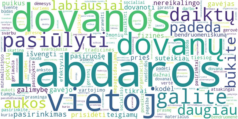Word cloud for article on Kaip pasiūlyti labdaros auką vietoj fizinės dovanos?