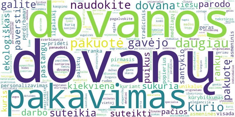 Word cloud for article on Kaip personalizuoti dovanų pakuotę ir padaryti ją ypatinga?