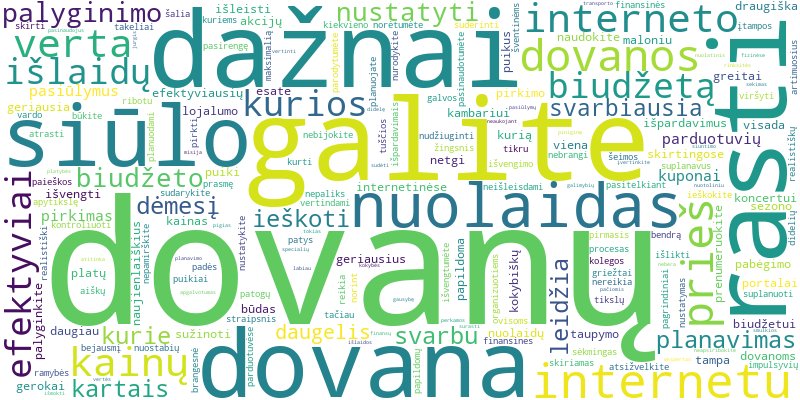 Word cloud for article on Kaip planuoti dovanų biudžetą ir rasti pigių, bet kokybiškų dovanų internetu?