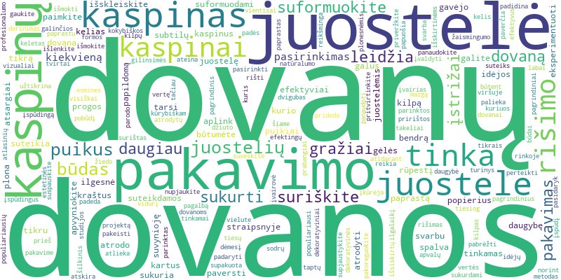 Word cloud for article on Kaip rišti gražius kaspinus ir naudoti juosteles dovanų pakavimui?