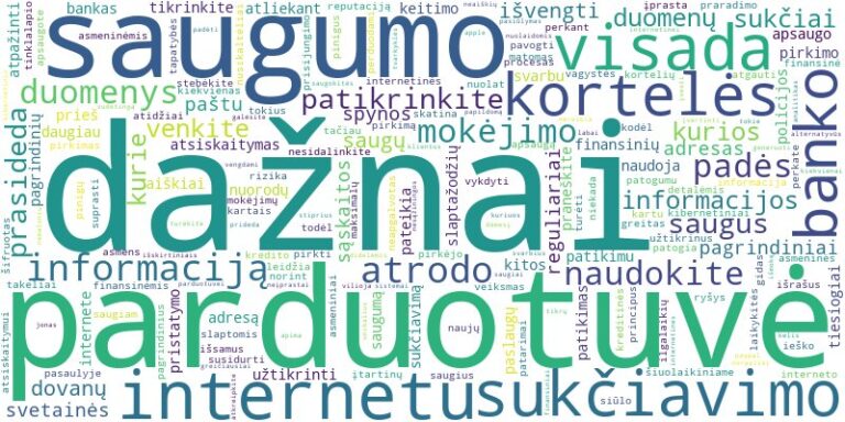 Word cloud for article on Kaip saugiai atsiskaityti už dovanas internetu ir išvengti sukčiavimo?